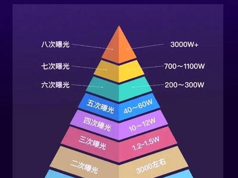 零成本建站免费资源;零成本搭建网站 零成本建站免费资源;零成本搭建网站