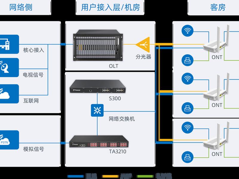 三网合一网站建设 三网合一网站建设包括 三网合一网站建设 三网合一网站建设包括