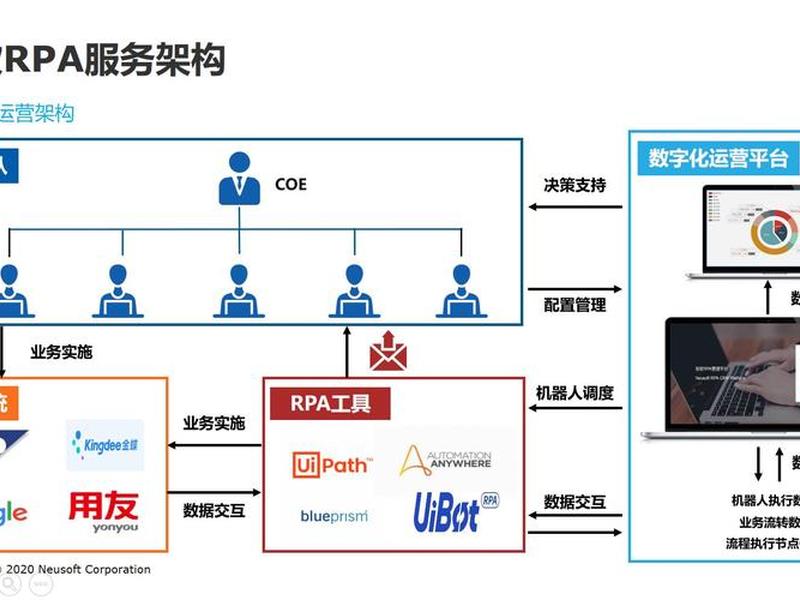 如何搭建本地rpa - 如何搭建本地ai 如何搭建本地rpa - 如何搭建本地ai