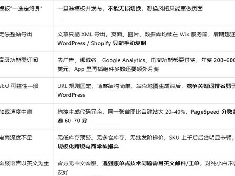 跨境电商独立站优缺点，跨境电商独立站有什么优势