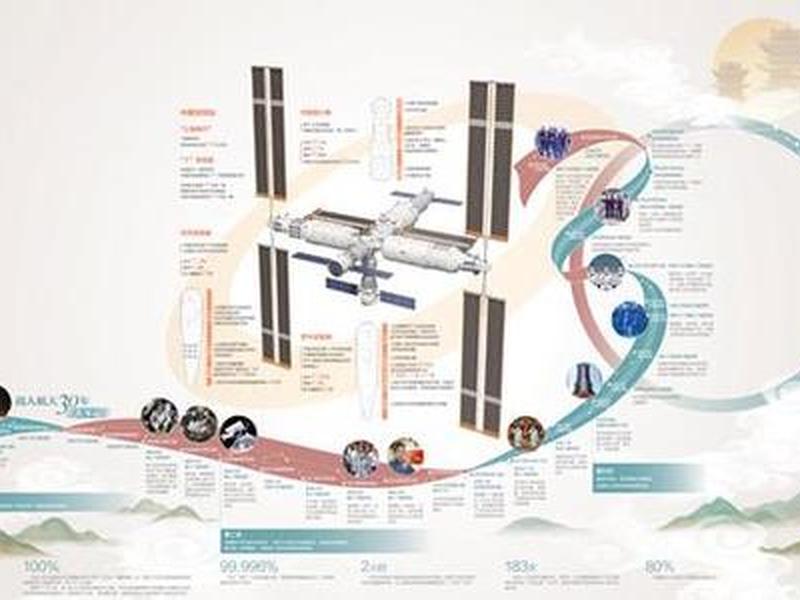 空间站三步走;我国空间站三步走规划 空间站三步走;我国空间站三步走规划