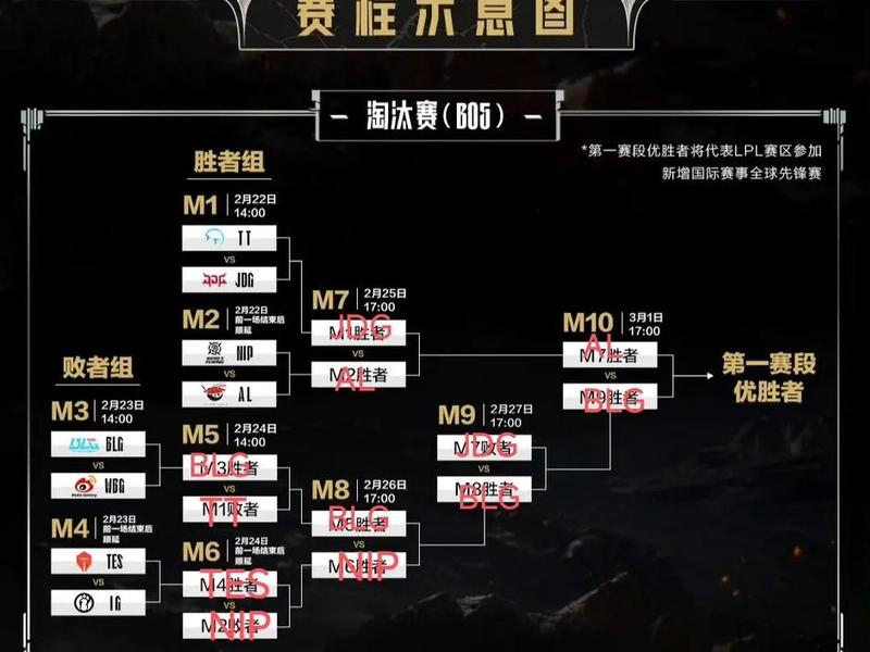 联盟怎么做才能连胜、联盟怎么做才能连胜呢 联盟怎么做才能连胜、联盟怎么做才能连胜呢
