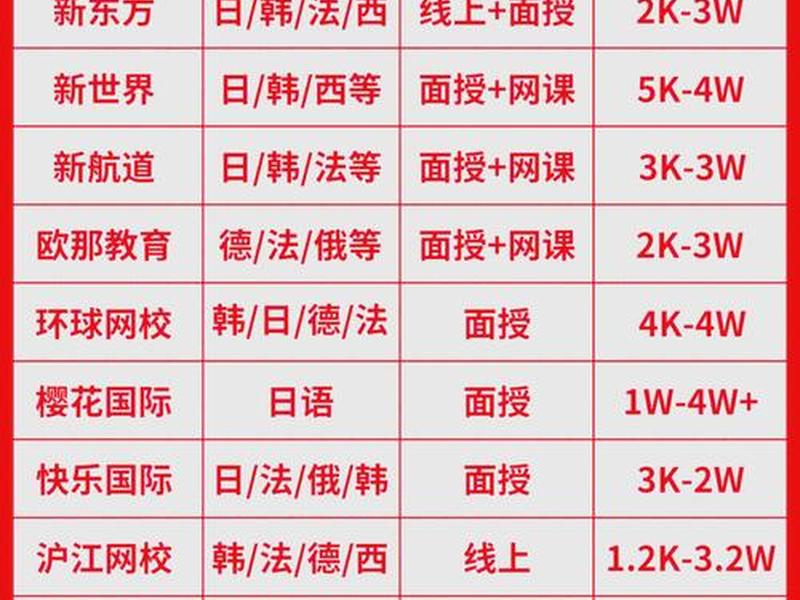 小语种怎么赚钱 - 小语种怎么赚钱快 小语种怎么赚钱 - 小语种怎么赚钱快