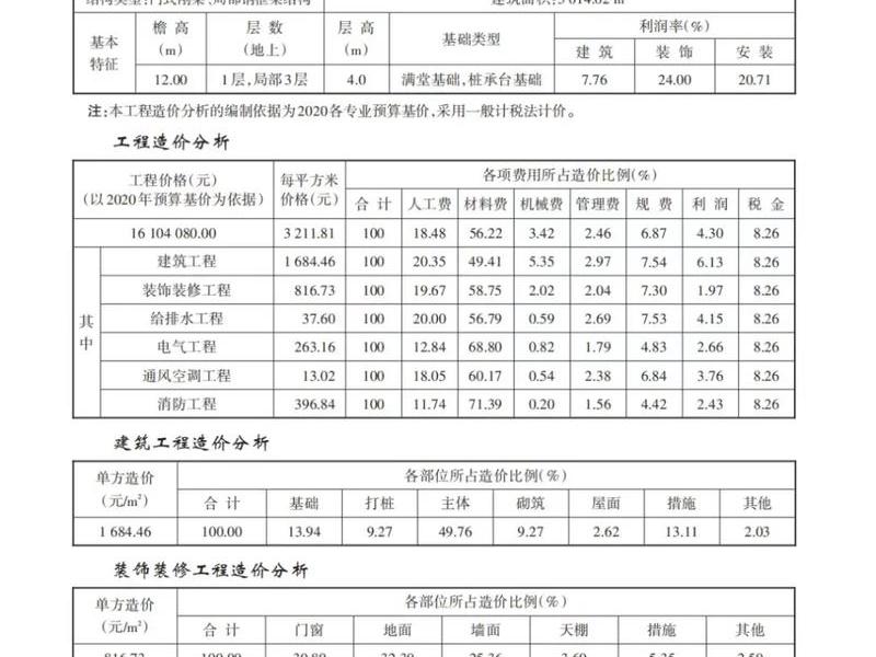 响应式建站成本分析(响应式建站成本分析报告) 响应式建站成本分析(响应式建站成本分析报告)