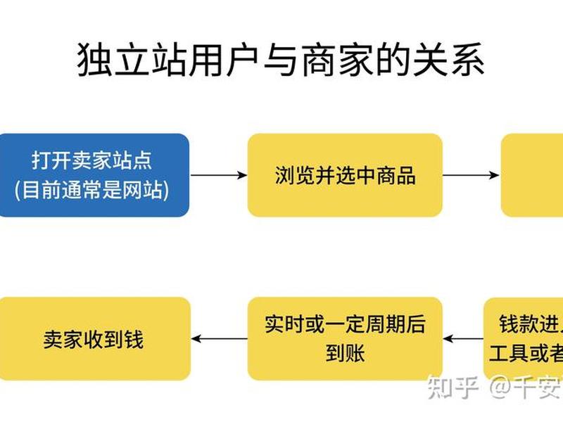 跨境独立站是什么;跨境独立站是什么意思 跨境独立站是什么;跨境独立站是什么意思