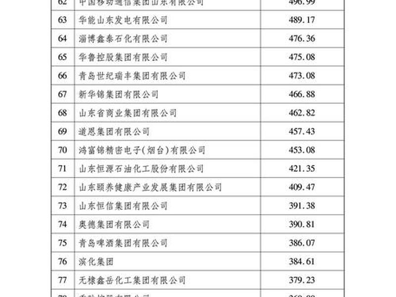 山东省外贸综合服务平台 山东省外贸综合服务平台名单 山东省外贸综合服务平台 山东省外贸综合服务平台名单