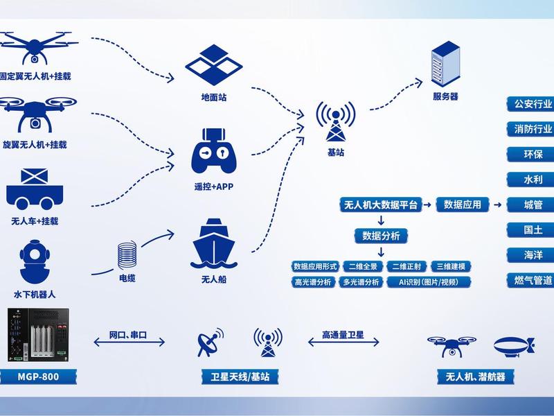 无人机怎样连接地面站、无人机怎样连接地面站台 无人机怎样连接地面站、无人机怎样连接地面站台