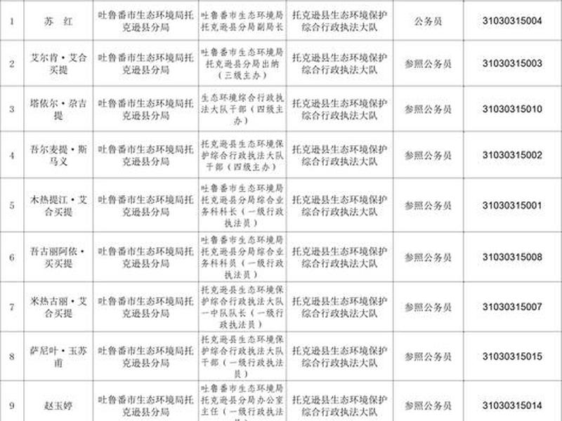 吐鲁番在建工程项目；吐鲁番在建工程项目名单