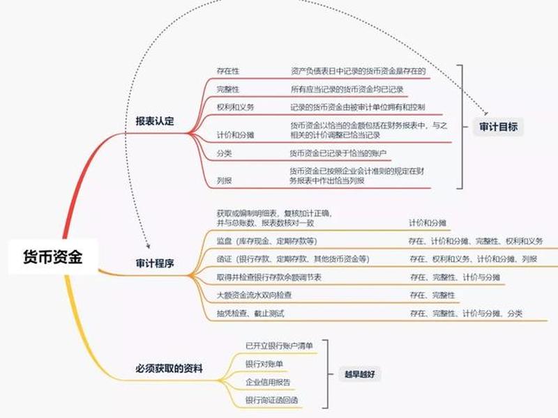 马克斯投资思路,马克斯投资思路有哪些 马克斯投资思路,马克斯投资思路有哪些