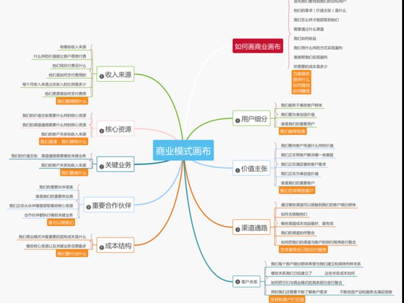 鱼总商业模式咨询 养鱼商业模式 鱼总商业模式咨询 养鱼商业模式