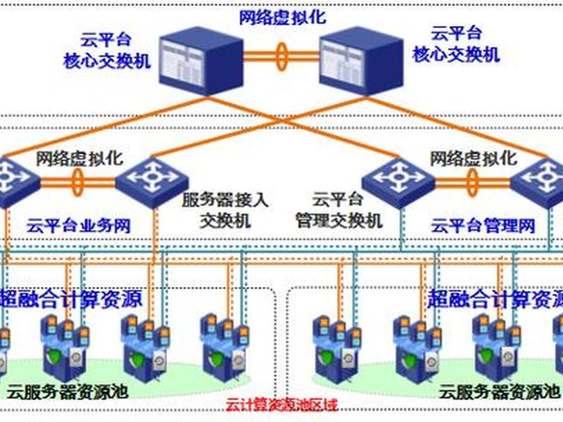 免流云服务器建站教程、免流云服务器建站教程视频 免流云服务器建站教程、免流云服务器建站教程视频