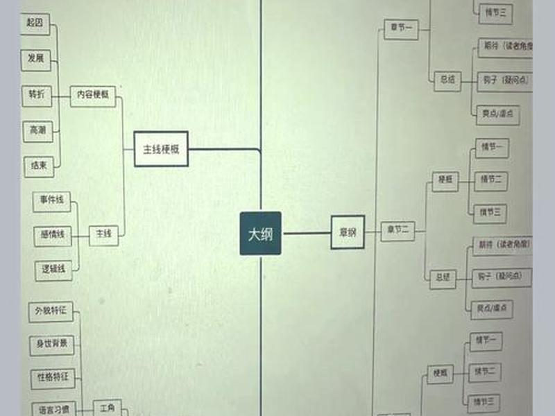 网络小说构思技巧(网络小说构思技巧有哪些) 网络小说构思技巧(网络小说构思技巧有哪些)