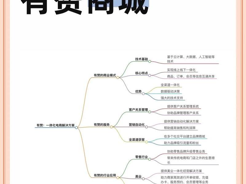 有赞商城搭建教程、有赞商城上架流程 有赞商城搭建教程、有赞商城上架流程