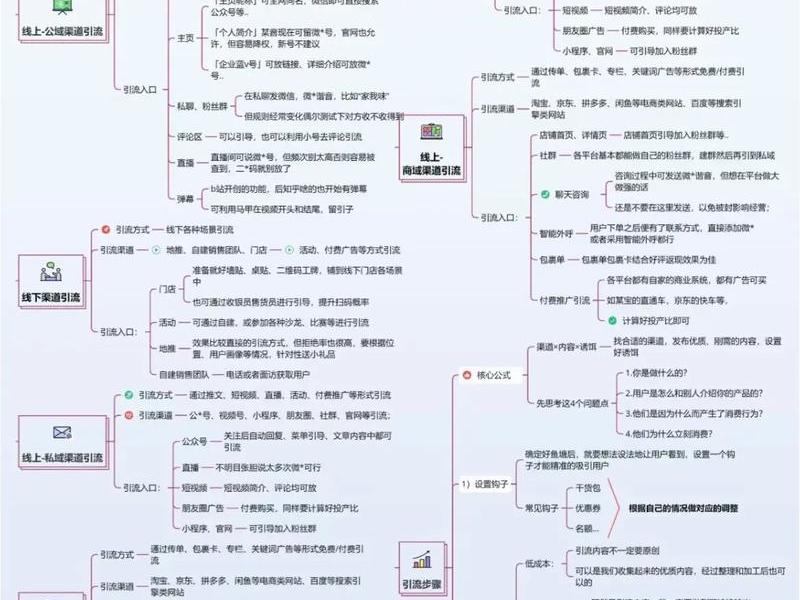 山东外贸获客渠道、山东外贸获客渠道是什么 山东外贸获客渠道、山东外贸获客渠道是什么