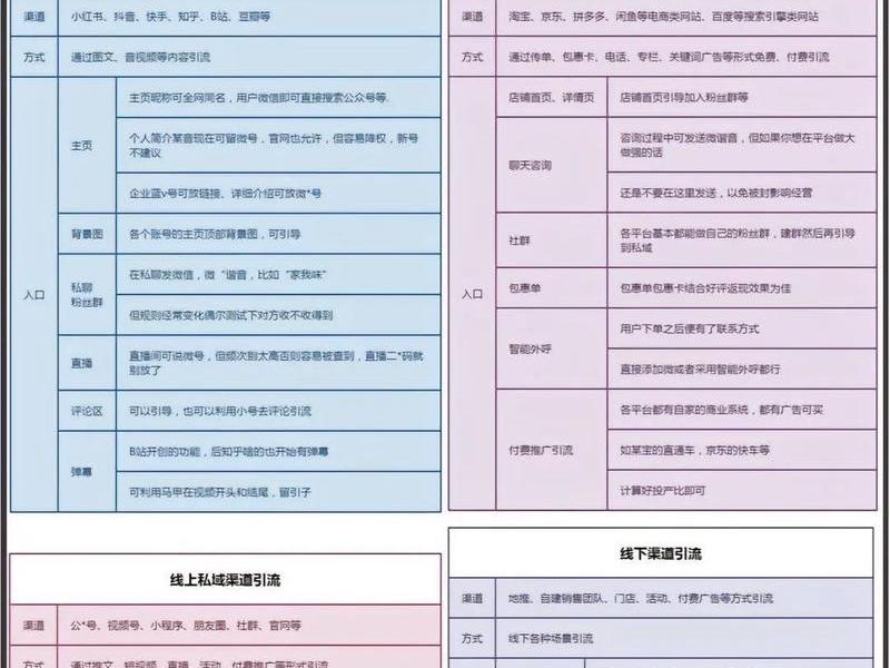 龙岩电商平台营销获客方式;龙岩电商平台营销获客方式是什么 龙岩电商平台营销获客方式;龙岩电商平台营销获客方式是什么