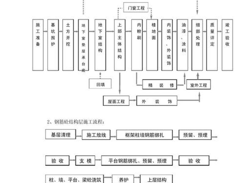 模块建房施工流程(模块建房施工流程视频) 模块建房施工流程(模块建房施工流程视频)