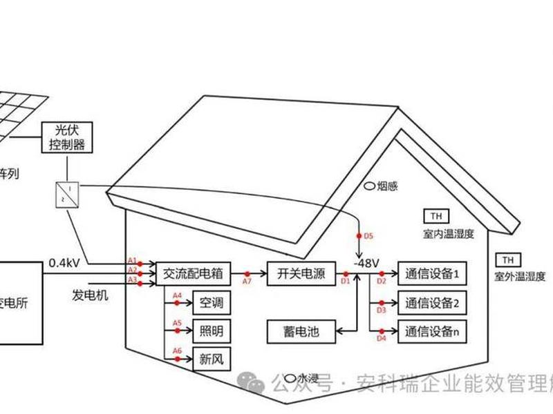 乐山分布式微基站、乐山5g基站布置计划 乐山分布式微基站、乐山5g基站布置计划