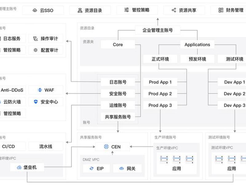云服务器怎么搭建企业网站 云服务器怎么搭建企业网站的 云服务器怎么搭建企业网站 云服务器怎么搭建企业网站的
