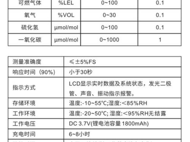 四合一检测仪检测哪四种气体;四合一检测仪检测哪四种气体价格 四合一检测仪检测哪四种气体;四合一检测仪检测哪四种气体价格