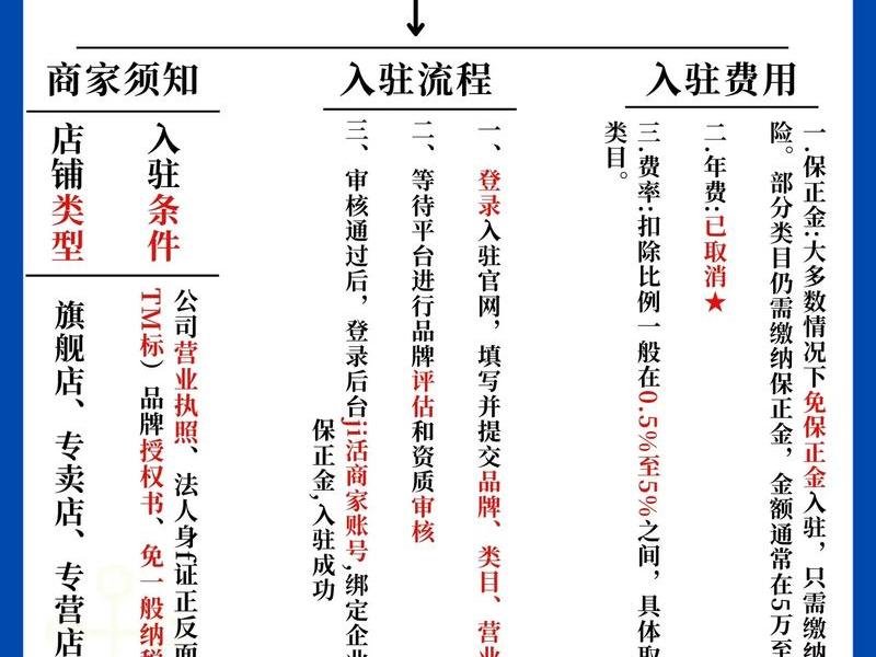 云购平台入驻流程 云购平台入驻流程图 云购平台入驻流程 云购平台入驻流程图