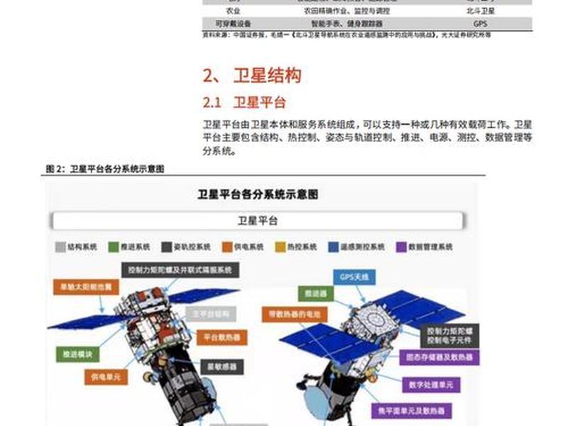 商务卫星是什么意思、商务卫星是什么意思网络用语 商务卫星是什么意思、商务卫星是什么意思网络用语