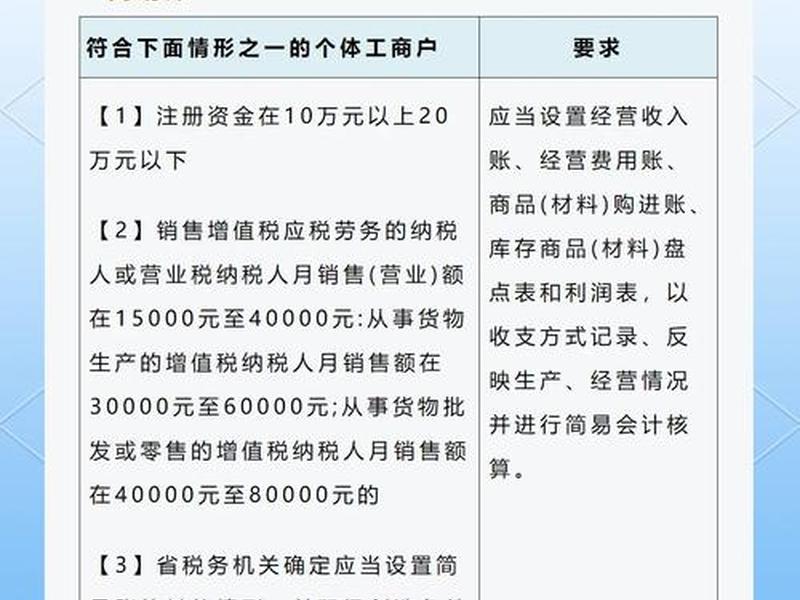小企业建账怎么建 - 小型企业怎么建账