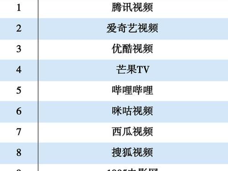 视频点播tv版、视频点播软件tv版哪个好 视频点播tv版、视频点播软件tv版哪个好