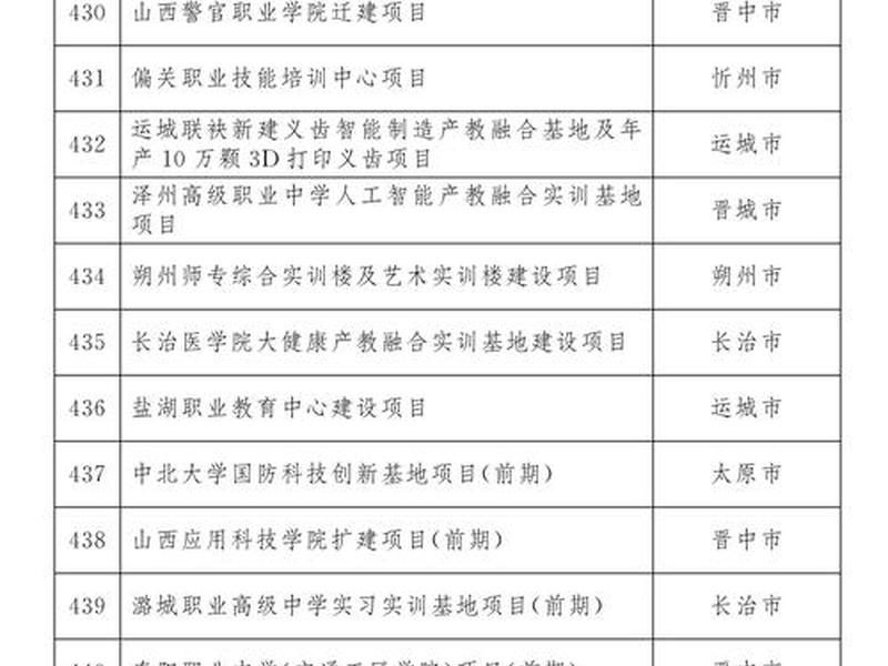 山西建投项目详细介绍,山西建投项目详细介绍资料 山西建投项目详细介绍,山西建投项目详细介绍资料