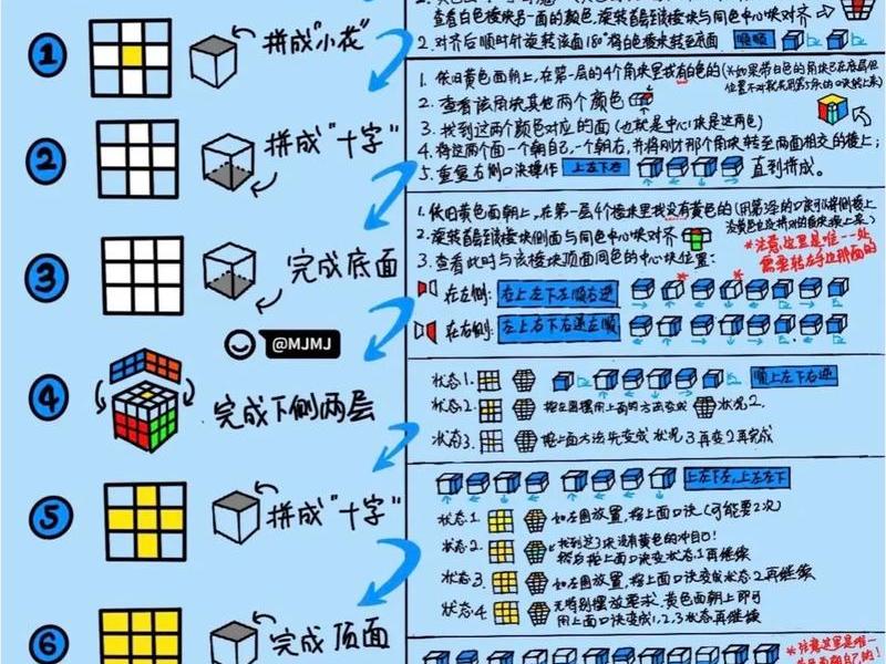 小白 新手 小白新手魔方七步还原法 小白 新手 小白新手魔方七步还原法