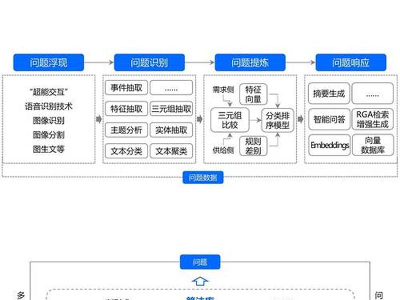 怎么做响应式设计 - 怎么做响应式设计模型 怎么做响应式设计 - 怎么做响应式设计模型