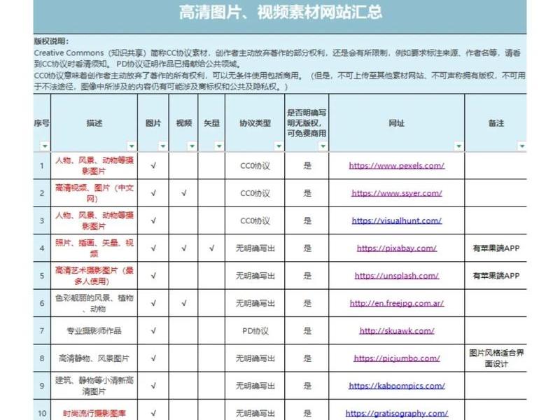 网站模板使用教程 网站模板使用教程视频 网站模板使用教程 网站模板使用教程视频