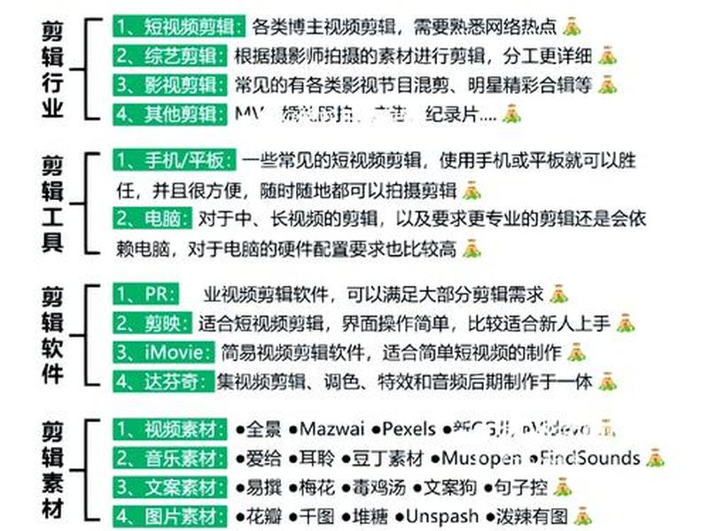 小新手入门攻略；小新手入门攻略视频
