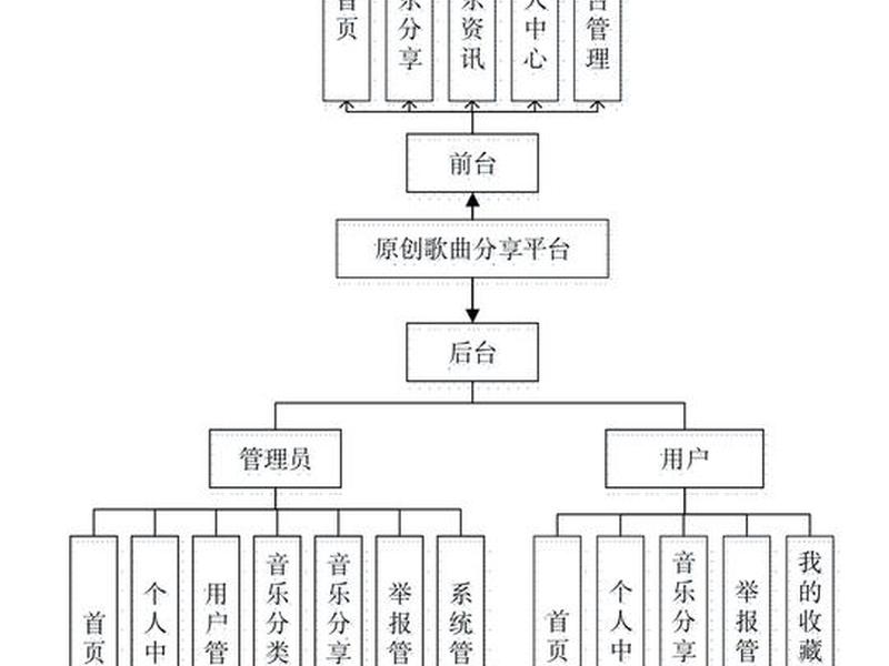 音乐网站建设流程,音乐网站建设流程怎么写 音乐网站建设流程,音乐网站建设流程怎么写