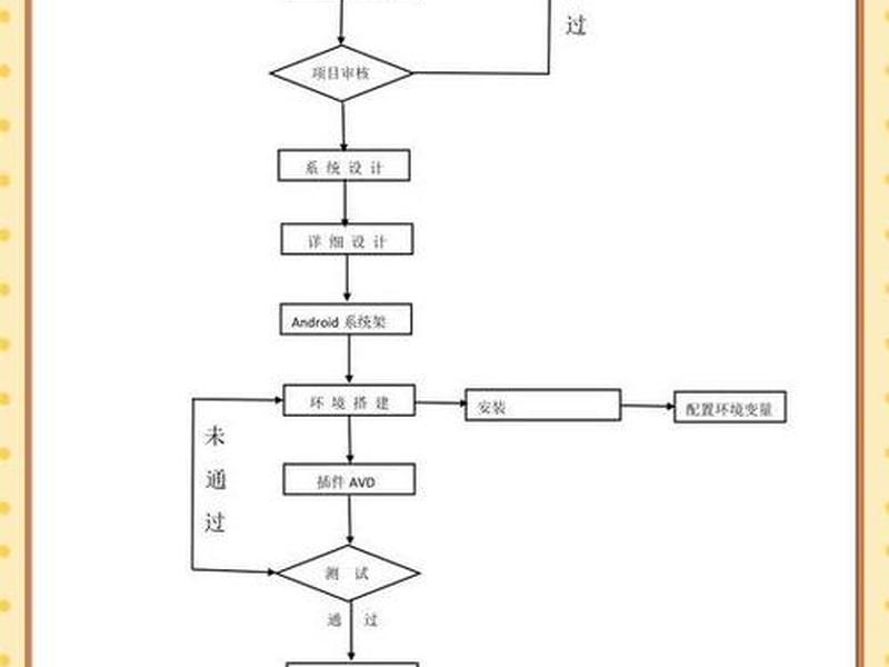 南京网站开发流程、南京网站开发流程图 南京网站开发流程、南京网站开发流程图