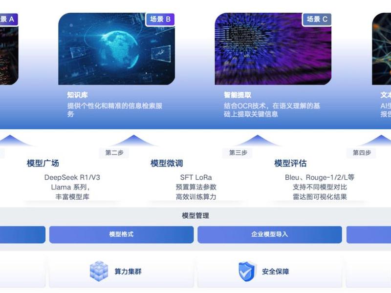 优刻得应用开发(优刻得数据) 优刻得应用开发(优刻得数据)