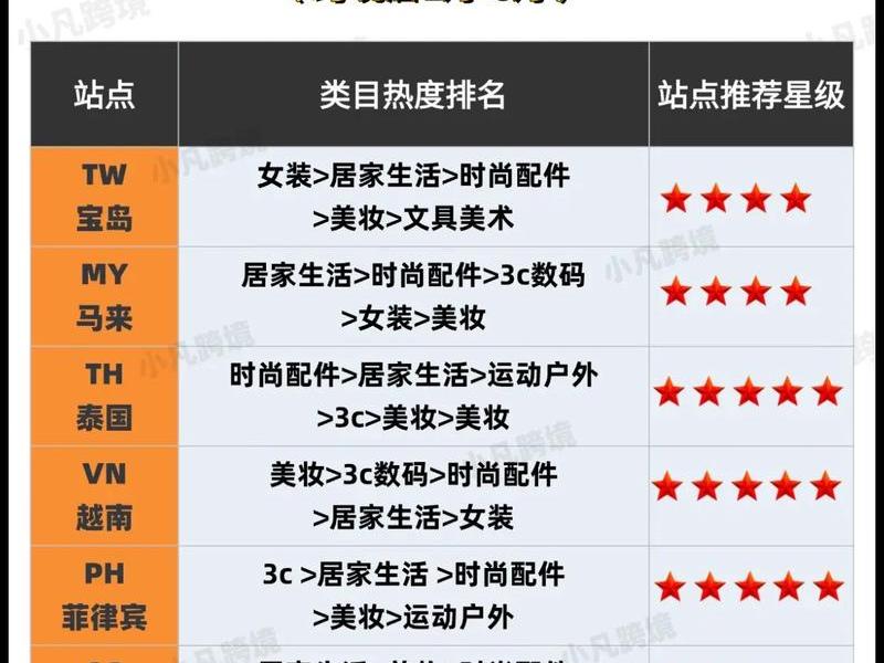 跨境站点（跨境站点有哪些）