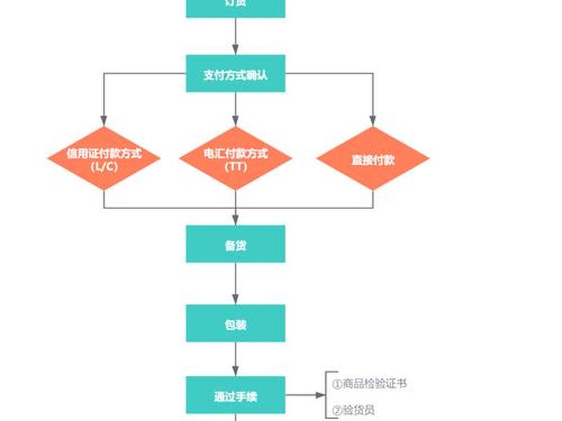 外贸建站教程 - 外贸建站流程 外贸建站教程 - 外贸建站流程