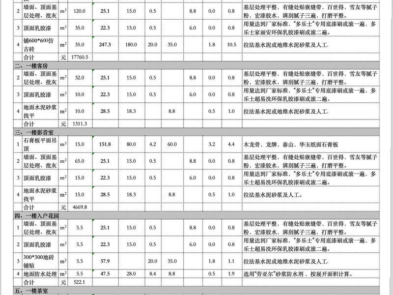模板安装包 - 模板安装包工包料按建筑面积一平方多少钱 模板安装包 - 模板安装包工包料按建筑面积一平方多少钱
