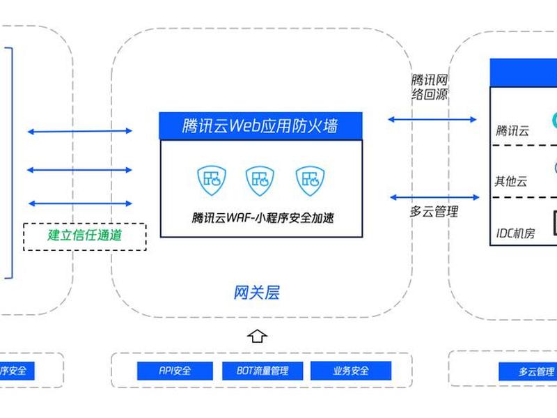 云主机部署网站、云主机部署网站是什么 云主机部署网站、云主机部署网站是什么