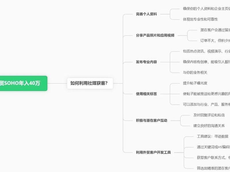 外贸soho运营技巧、外贸soho创业 外贸soho运营技巧、外贸soho创业
