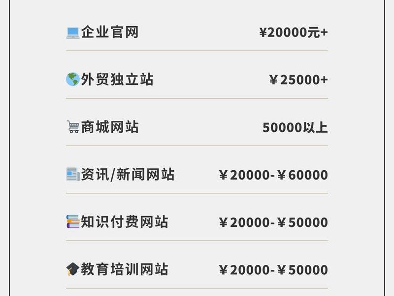 一元建站教程 - 一元购网站建设多少钱 一元建站教程 - 一元购网站建设多少钱