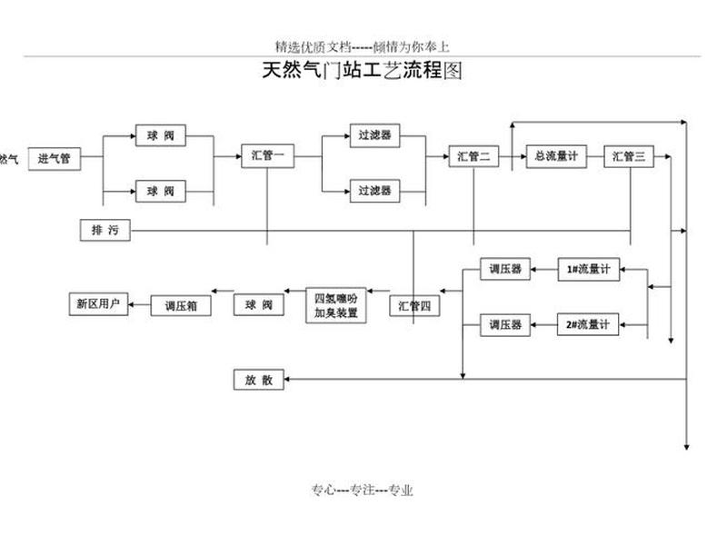 气站工艺流程图;气化站工艺流程图讲解 气站工艺流程图;气化站工艺流程图讲解