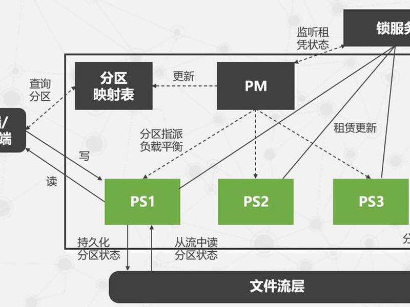 微软云服务服务模式、微软云服务服务模式是什么 微软云服务服务模式、微软云服务服务模式是什么