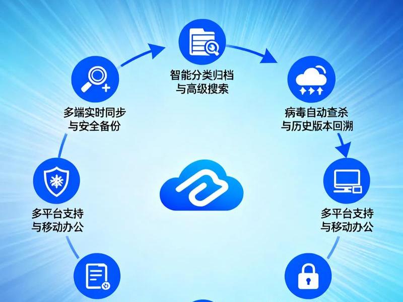 腾讯云企业网盘下载官方正版、腾讯云企业网盘下载官方正版安装 腾讯云企业网盘下载官方正版、腾讯云企业网盘下载官方正版安装