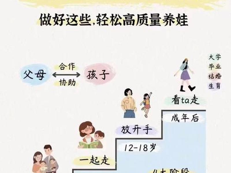 四步培养法 四步培养法助力亲子与社交 四步培养法 四步培养法助力亲子与社交