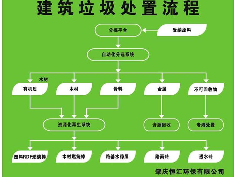 垃圾站建设规范，垃圾站建设规范最新版