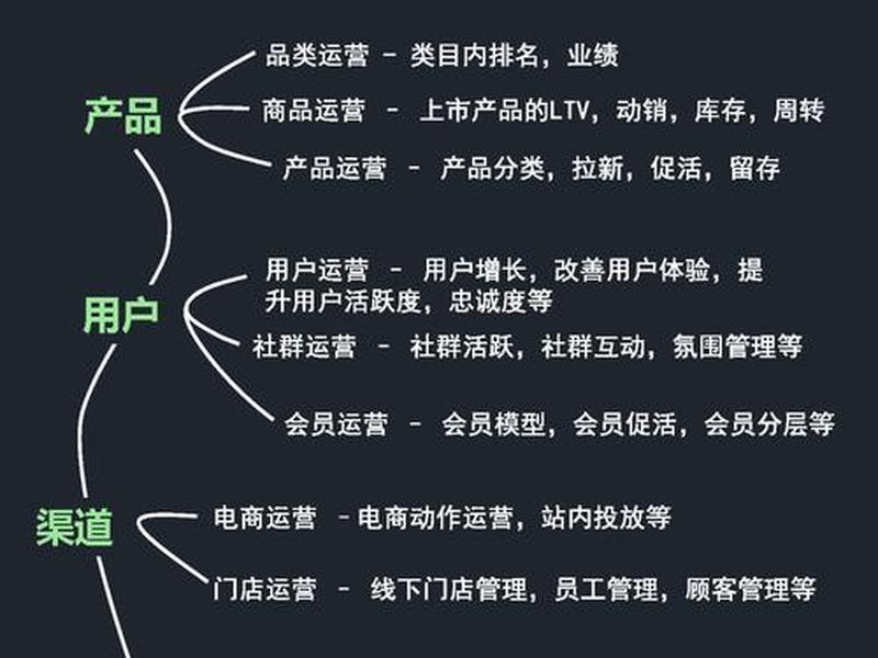 网络营销怎么做;网络营销怎么做? 网络营销怎么做;网络营销怎么做?