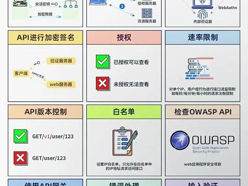 如何搭建自己的api接口(如果自己做api接口) 如何搭建自己的api接口(如果自己做api接口)