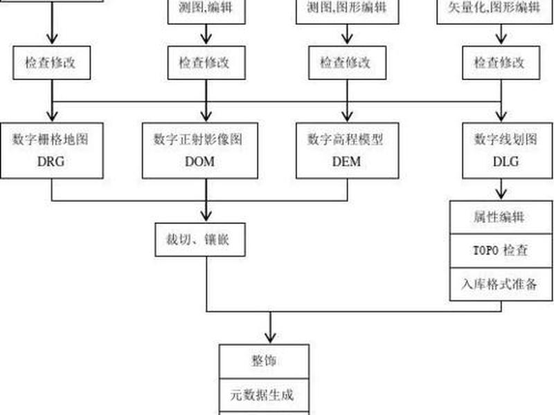 数字测图检查验收的程序是什么 - 数字测图检查验收的程序是什么意思 数字测图检查验收的程序是什么 - 数字测图检查验收的程序是什么意思