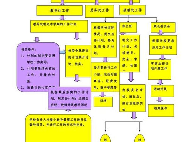 中学建设流程(中学校园建设规划) 中学建设流程(中学校园建设规划)